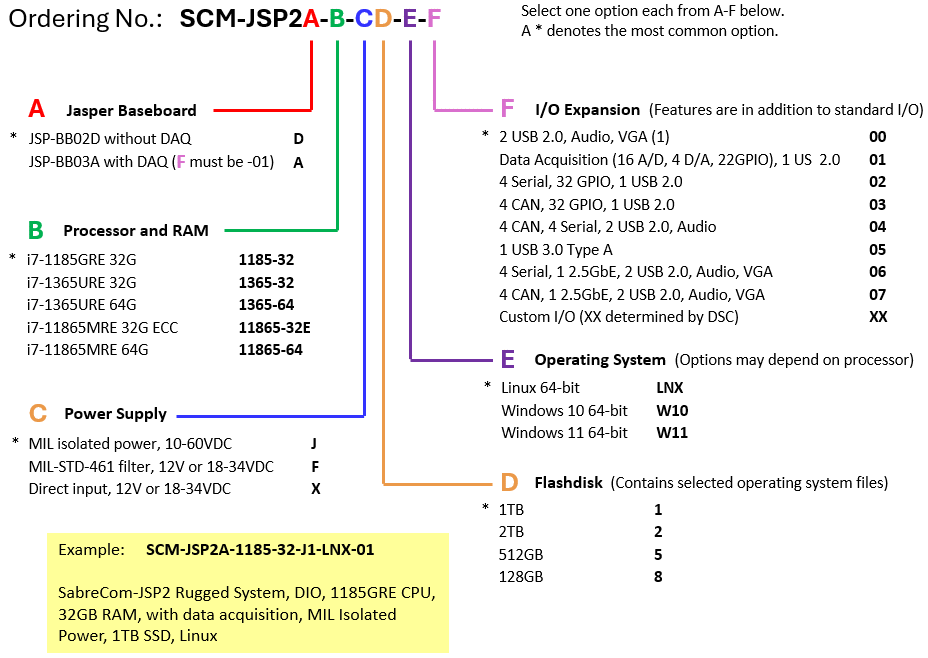 SabreCom-JSP2: Systems, Compact, high quality, rugged systems built around Diamonds single board computers and I/O modules. , 